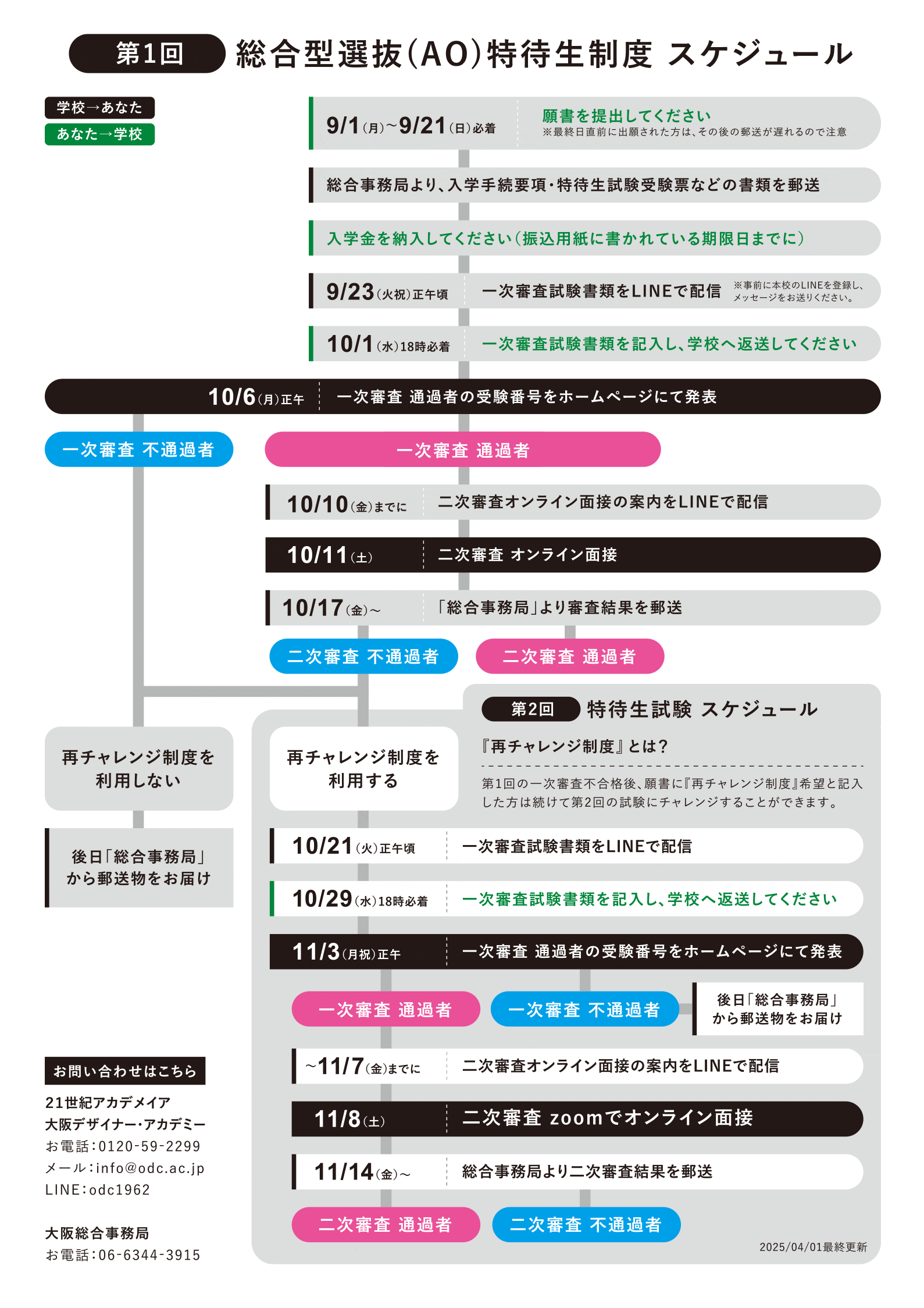特待生試験のスケジュール