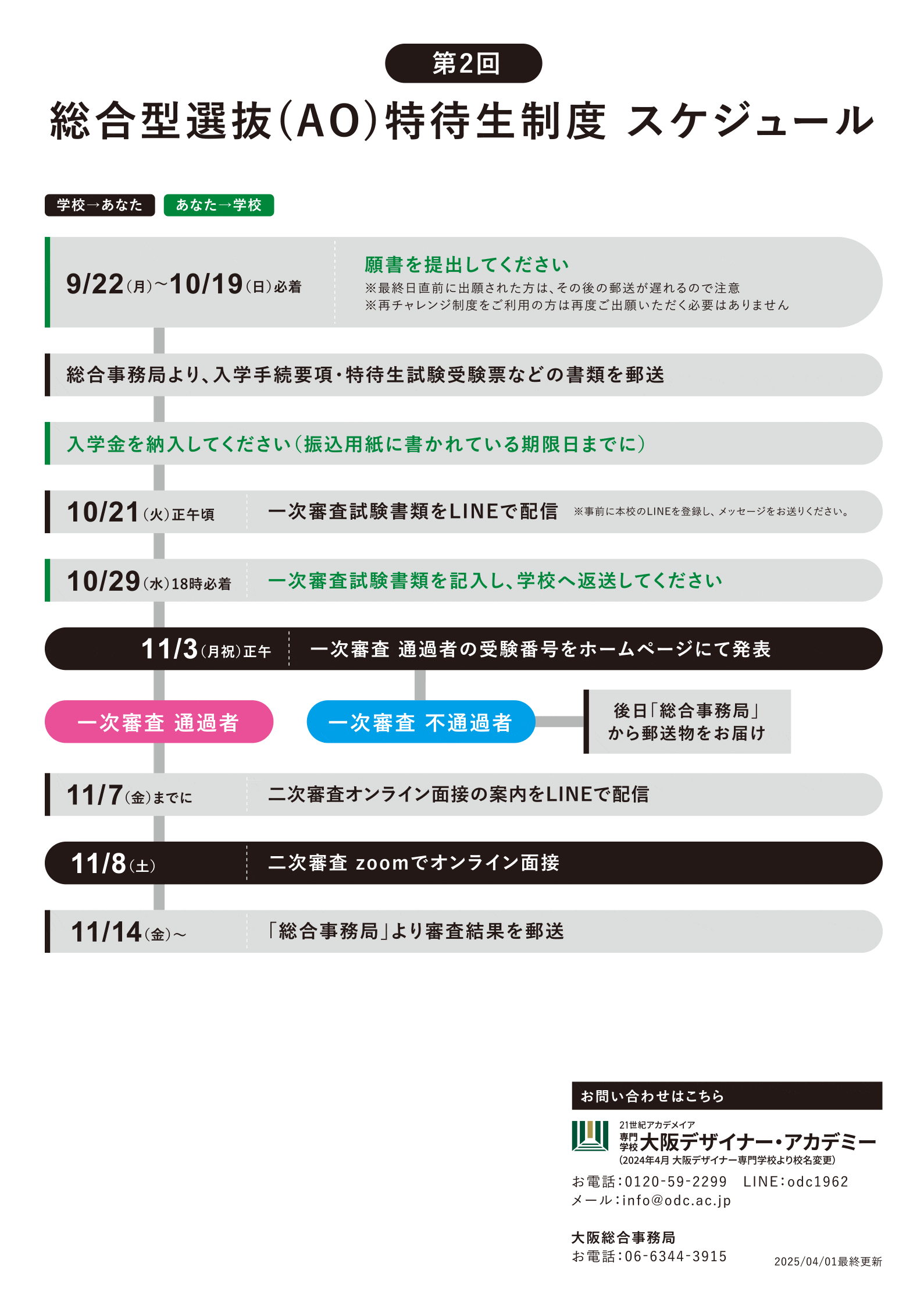特待生試験のスケジュール