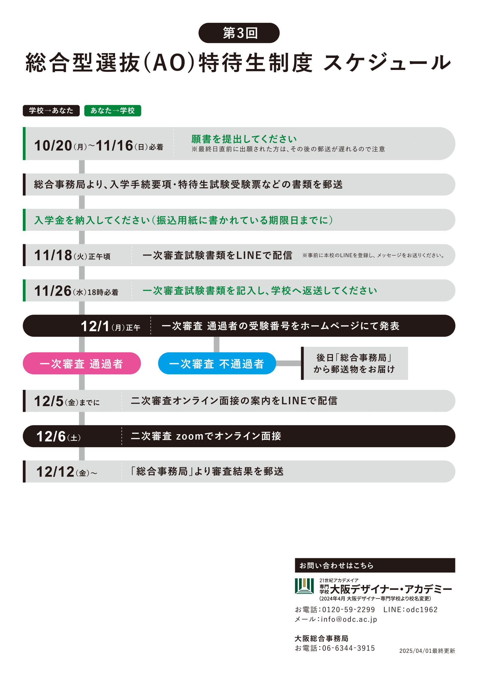 特待生試験のスケジュール