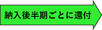 納入後半期ごとに還付