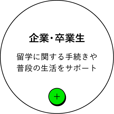 企業・卒業生